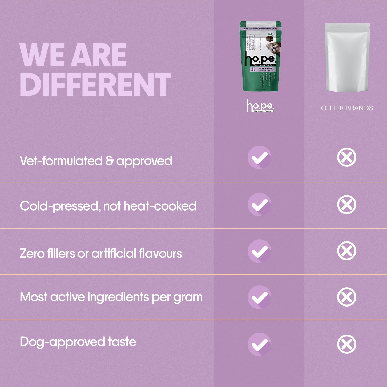 Skin + Coat Vegan Hoplet™ for Dogs | Shine & Itch Chew 60 Hoplets
