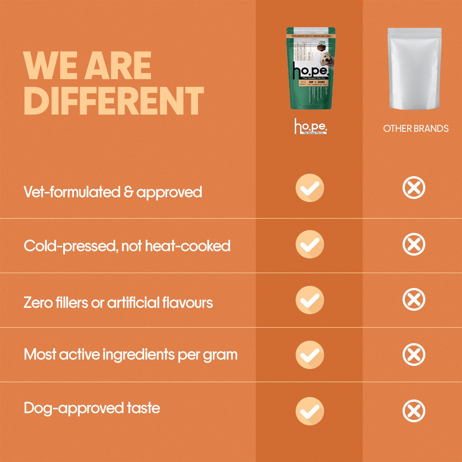 Hip + Joint Vegan Hoplet™ for Dogs | Mobility Chew 60 Hoplets
