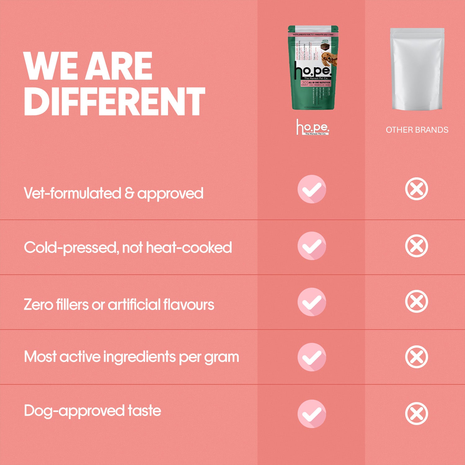 All-in-One Vegan Hoplet™  for Dogs | Daily Nutrition Chew 30 Hoplets