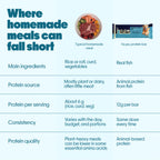 Everyday Protein Bar for Dogs Fish | 7 Bars