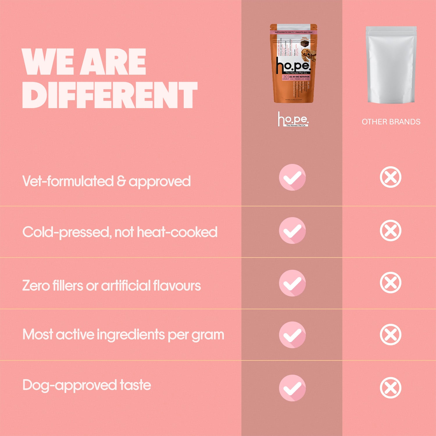 All-in-One Chicken Hoplet™ for Dogs | Daily Nutrition Chew 90 Hoplets