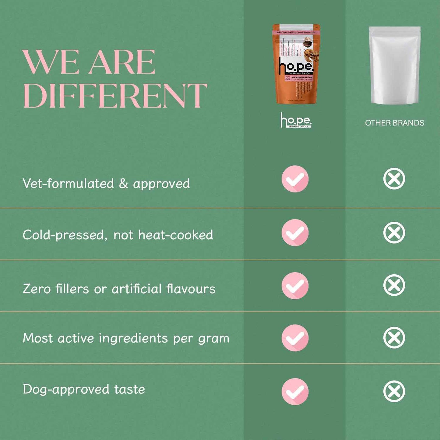 All in One Chicken Hoplet™ for Dogs | Shine & Itch Chew