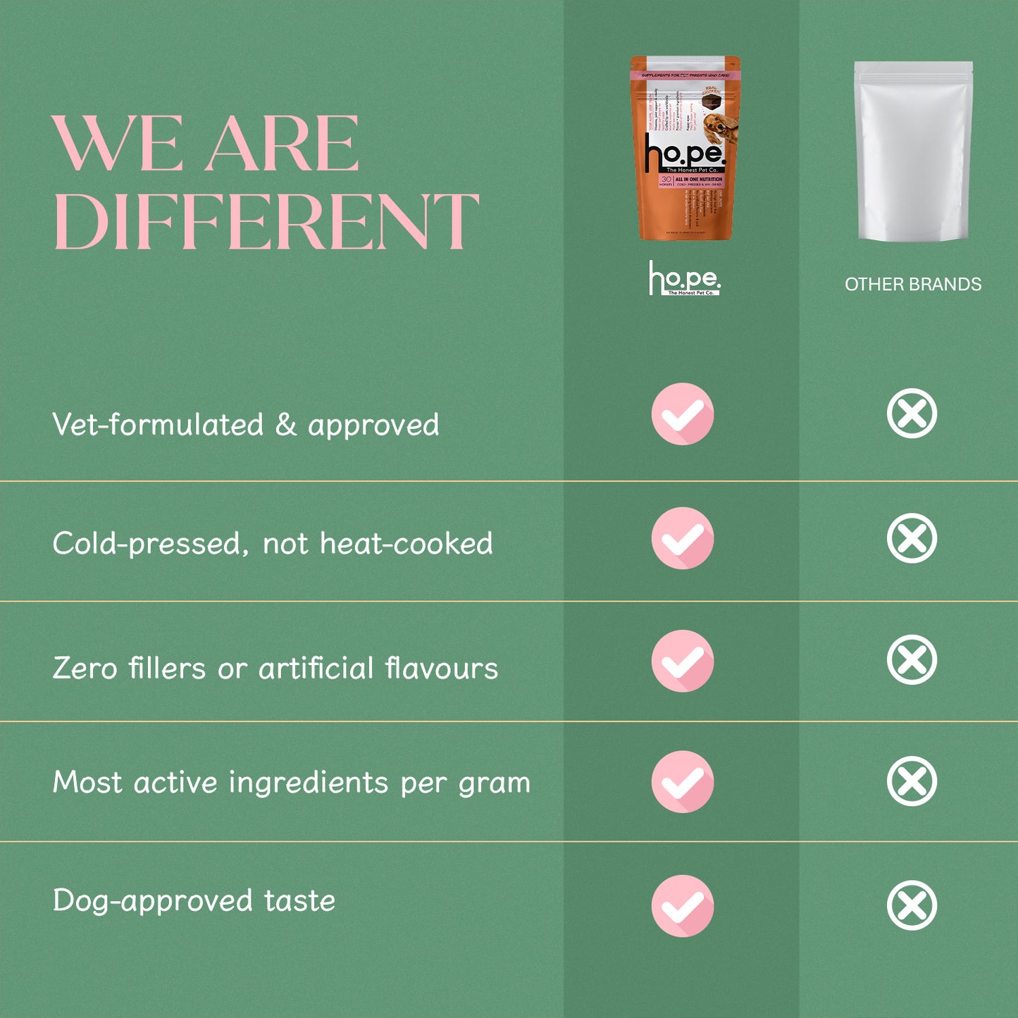 All-in-One Chicken Hoplet™ for Dogs | Daily Nutrition Chew