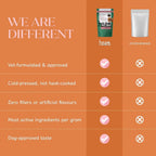 All-in-One Vegan Hoplet™  for Dogs | Daily Nutrition Chew (60 Hoplets)