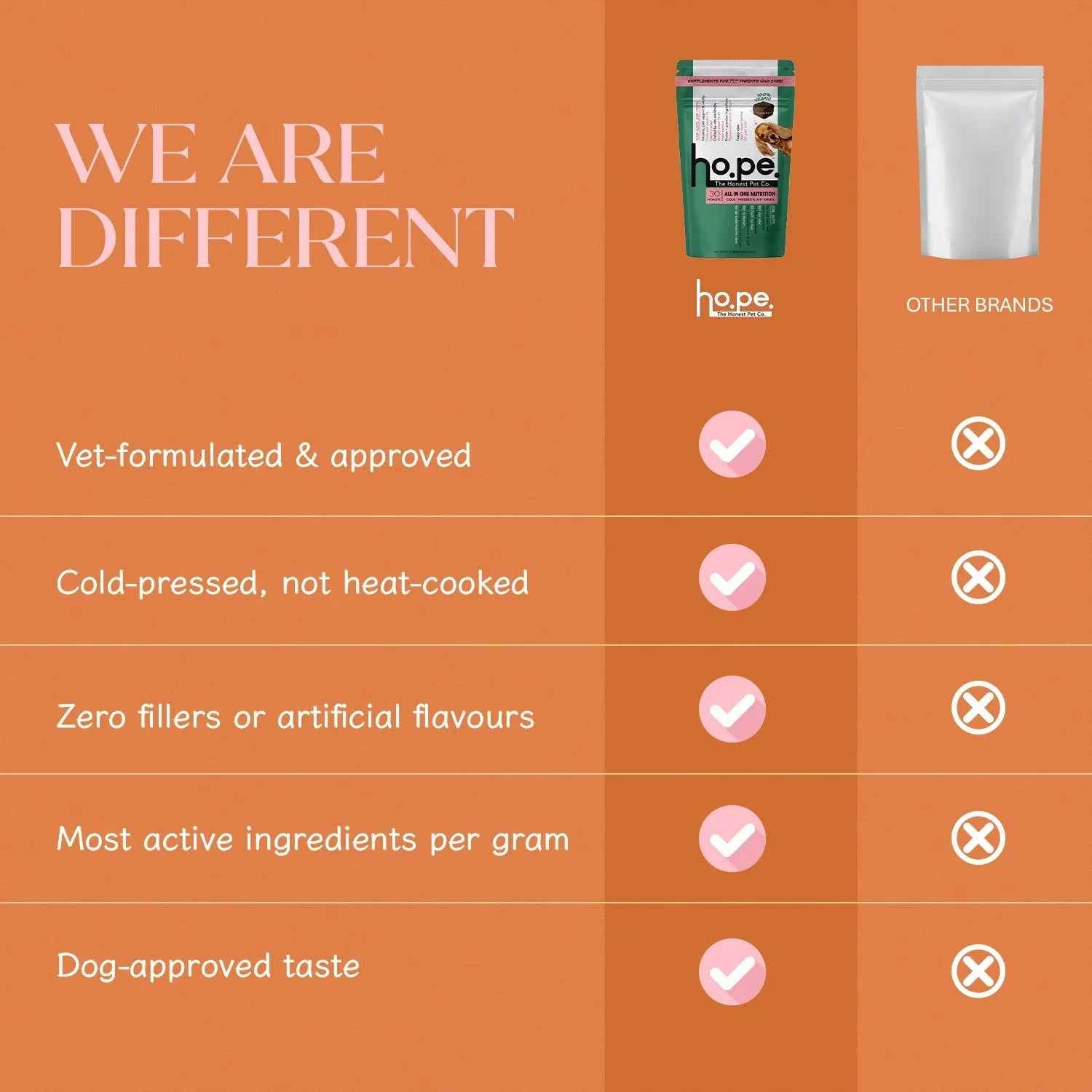 All-in-One Vegan Hoplet™  for Dogs | Daily Nutrition Chew (60 Hoplets)