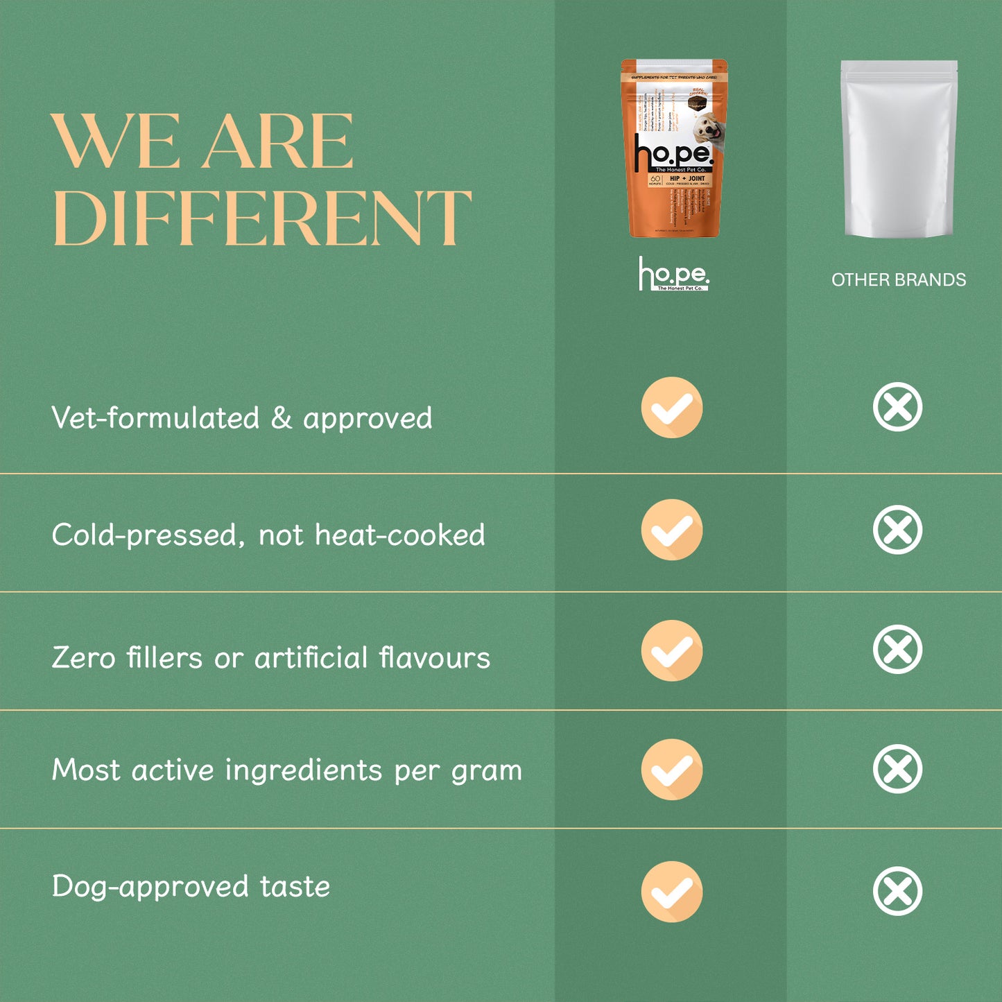 Hip + Joint Chicken Hoplet™ for Dogs | Mobility Chew