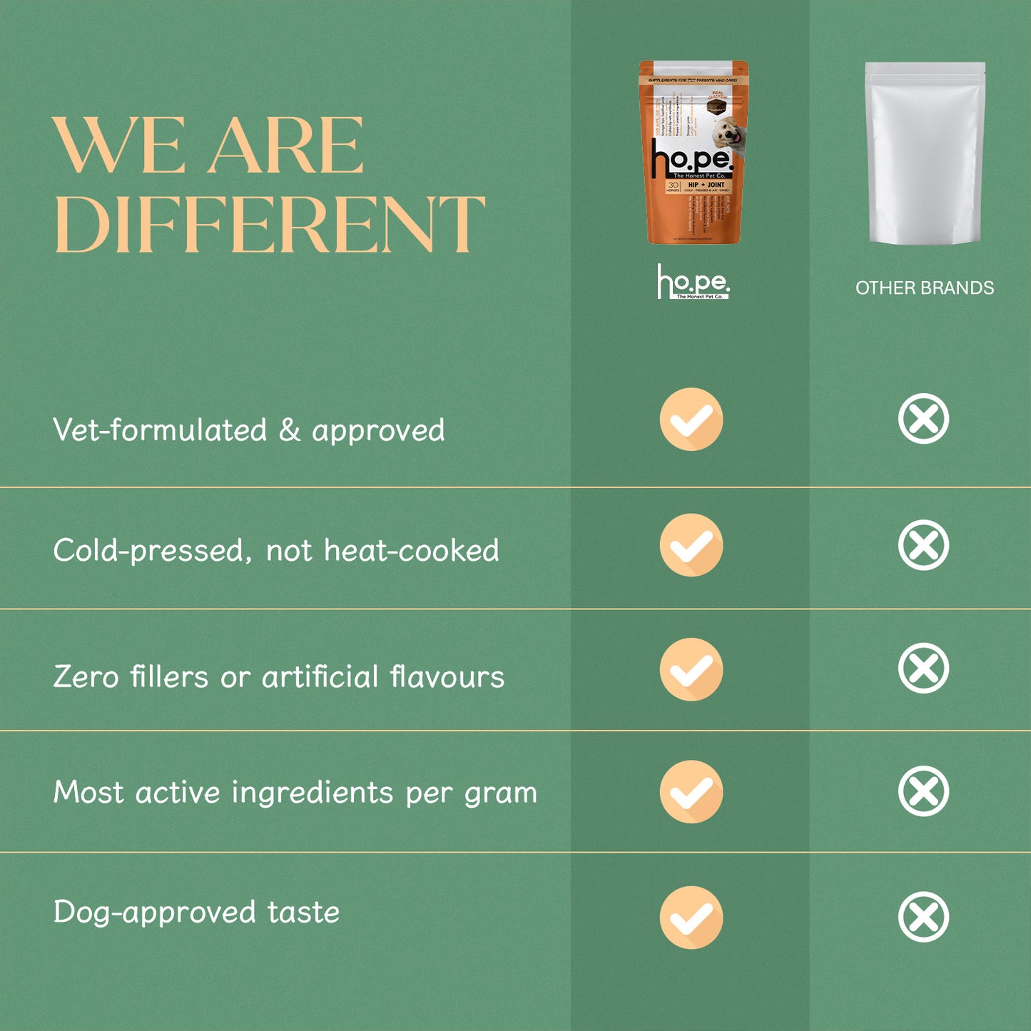 Hip + Joint Chicken Hoplet™ for Dogs | Mobility Chew