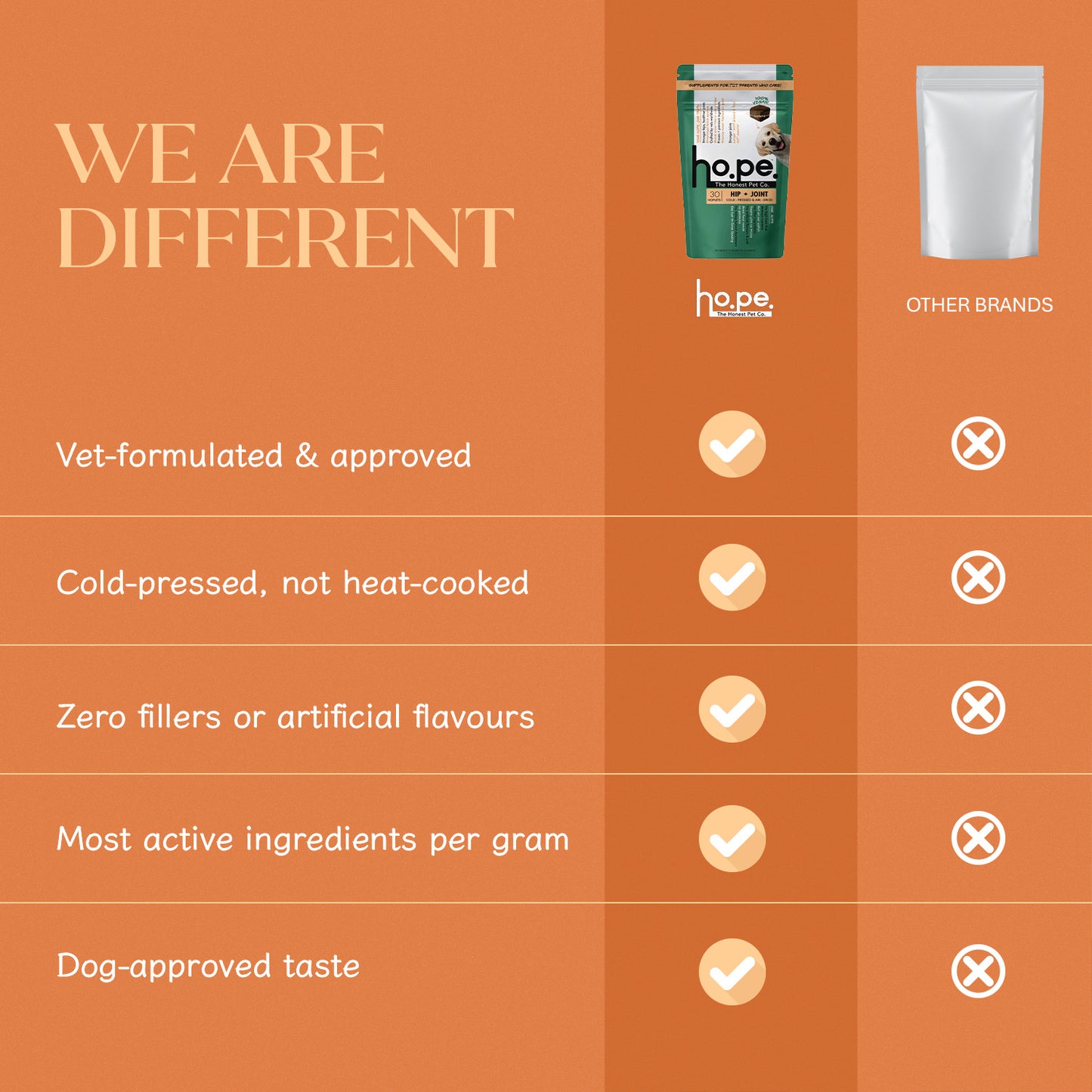 Hip + Joint Vegan Hoplet™ for Dogs | Mobility Chew