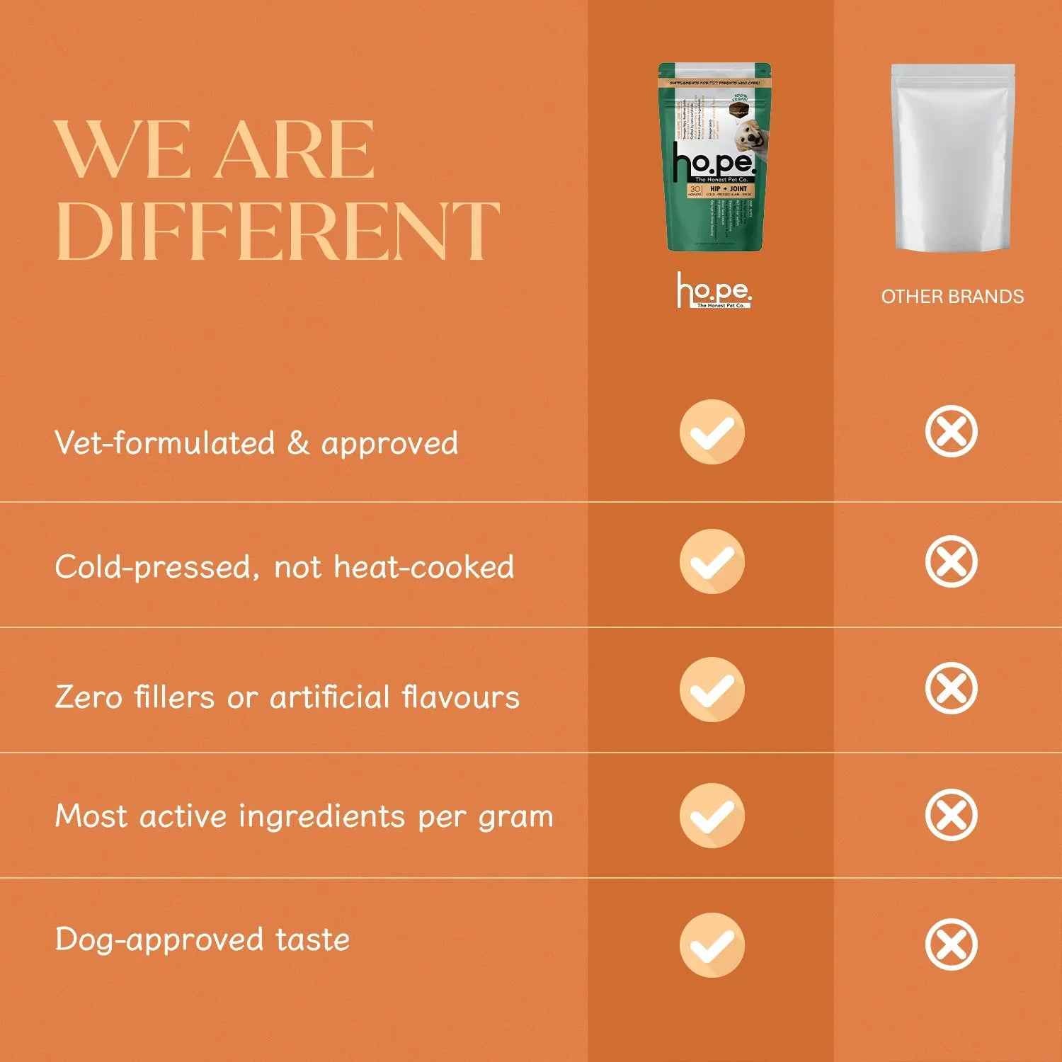 Hip + Joint Vegan Hoplet™ for Dogs | Mobility Chew (60 Hoplets)