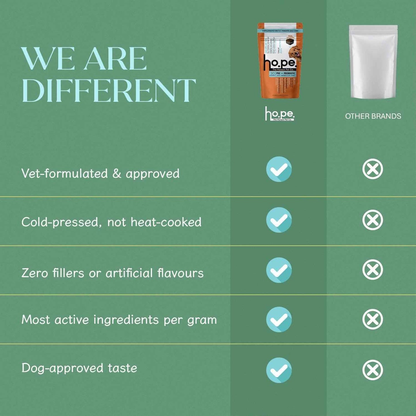 Pre + Probiotic Chicken Hoplet™ for Dogs | Gut Health Chew (90 Hoplets)