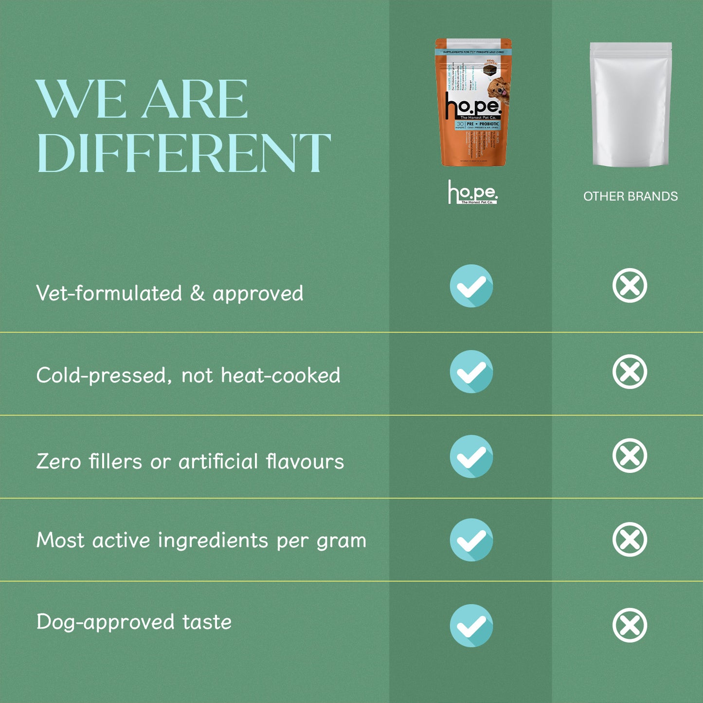 Pre + Probiotic Chicken Hoplet™ for Dogs | Gut Health Chew