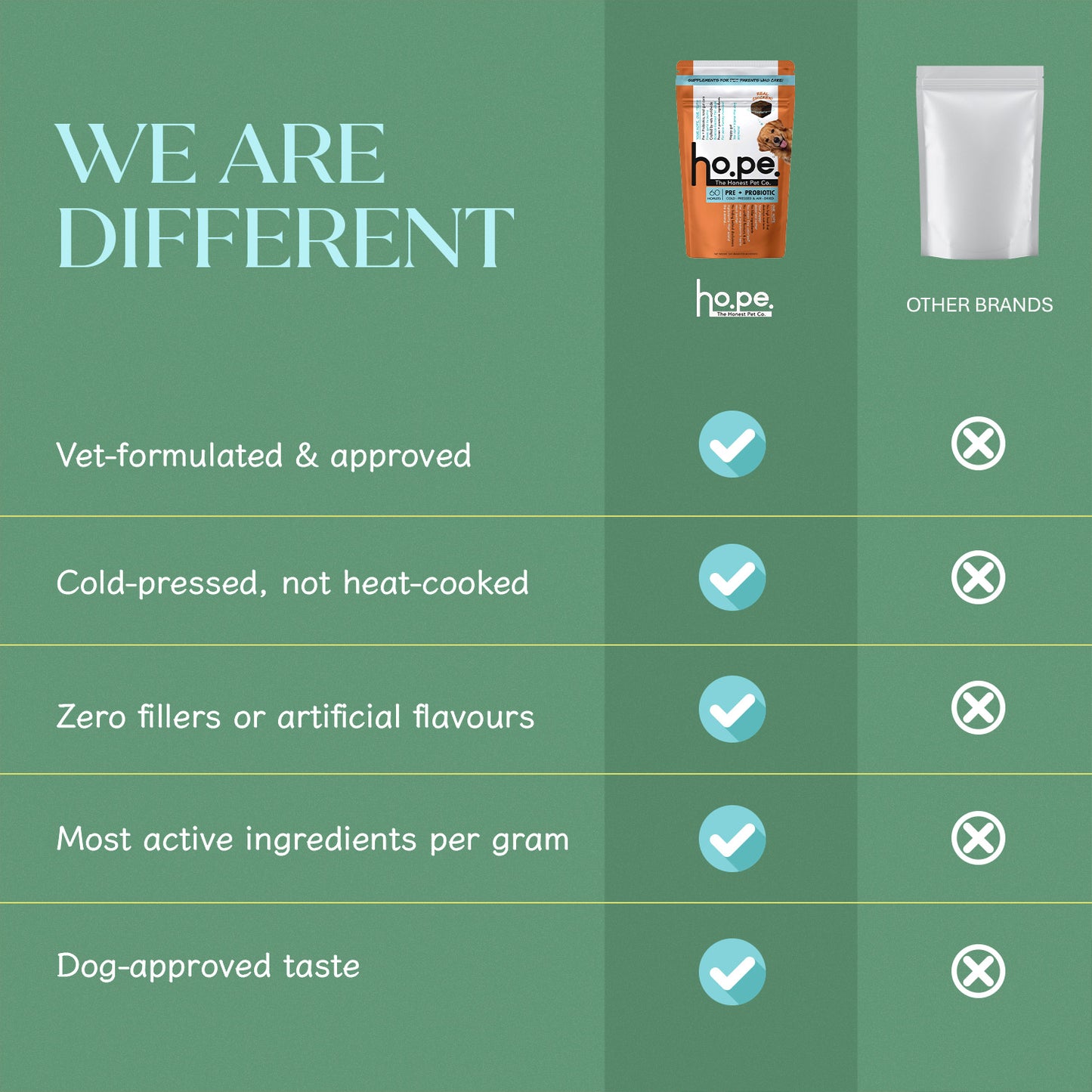 Pre + Probiotic Chicken Hoplet™ for Dogs | Gut Health Chew