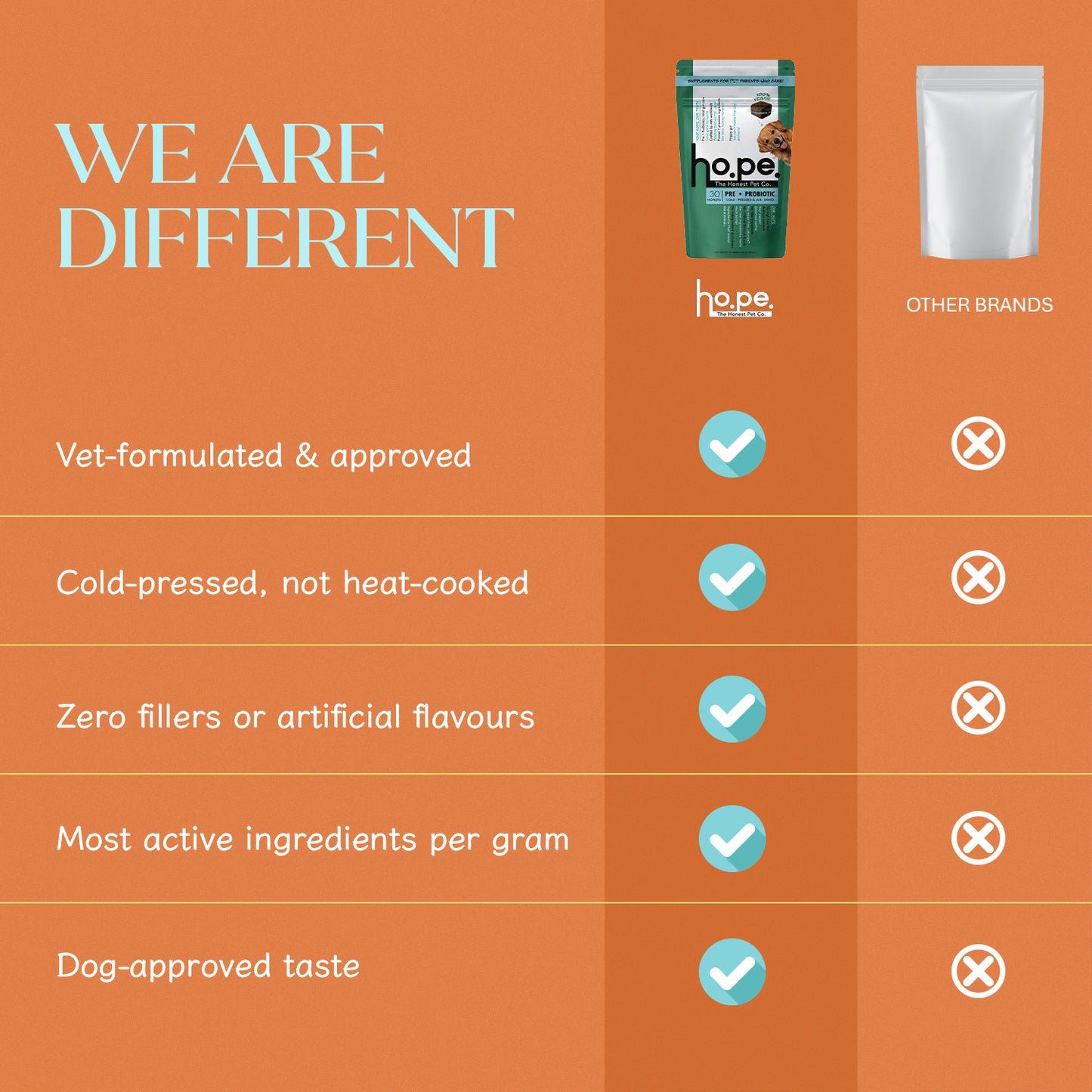 Pre + Probiotic Vegan Hoplet™ for Dogs | Gut Health Chew