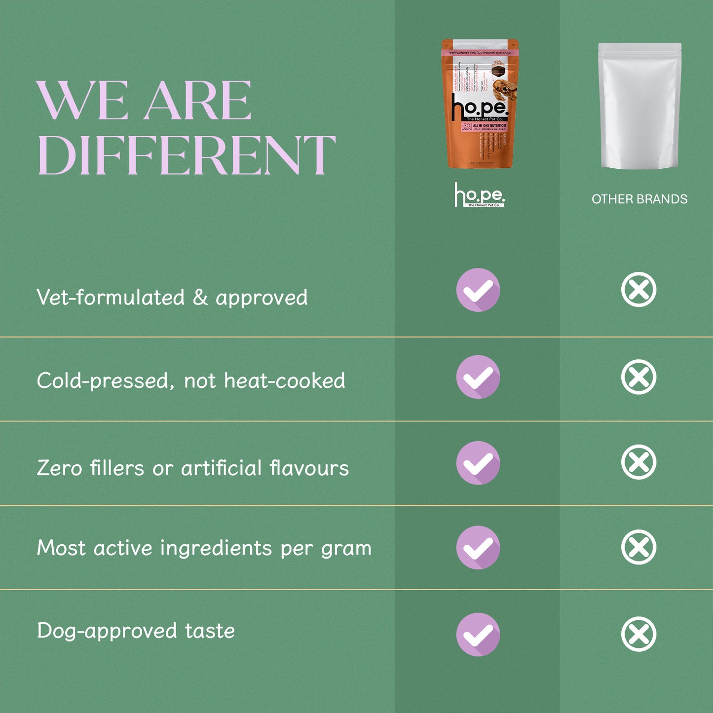 Skin + Coat Chicken Hoplet™ for Dogs | Shine & Itch Chew