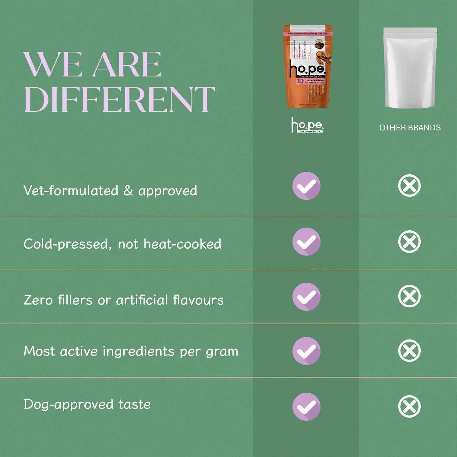 Skin + Coat Chicken Hoplet™ for Dogs | Shine & Itch Chew 90 Hoplets