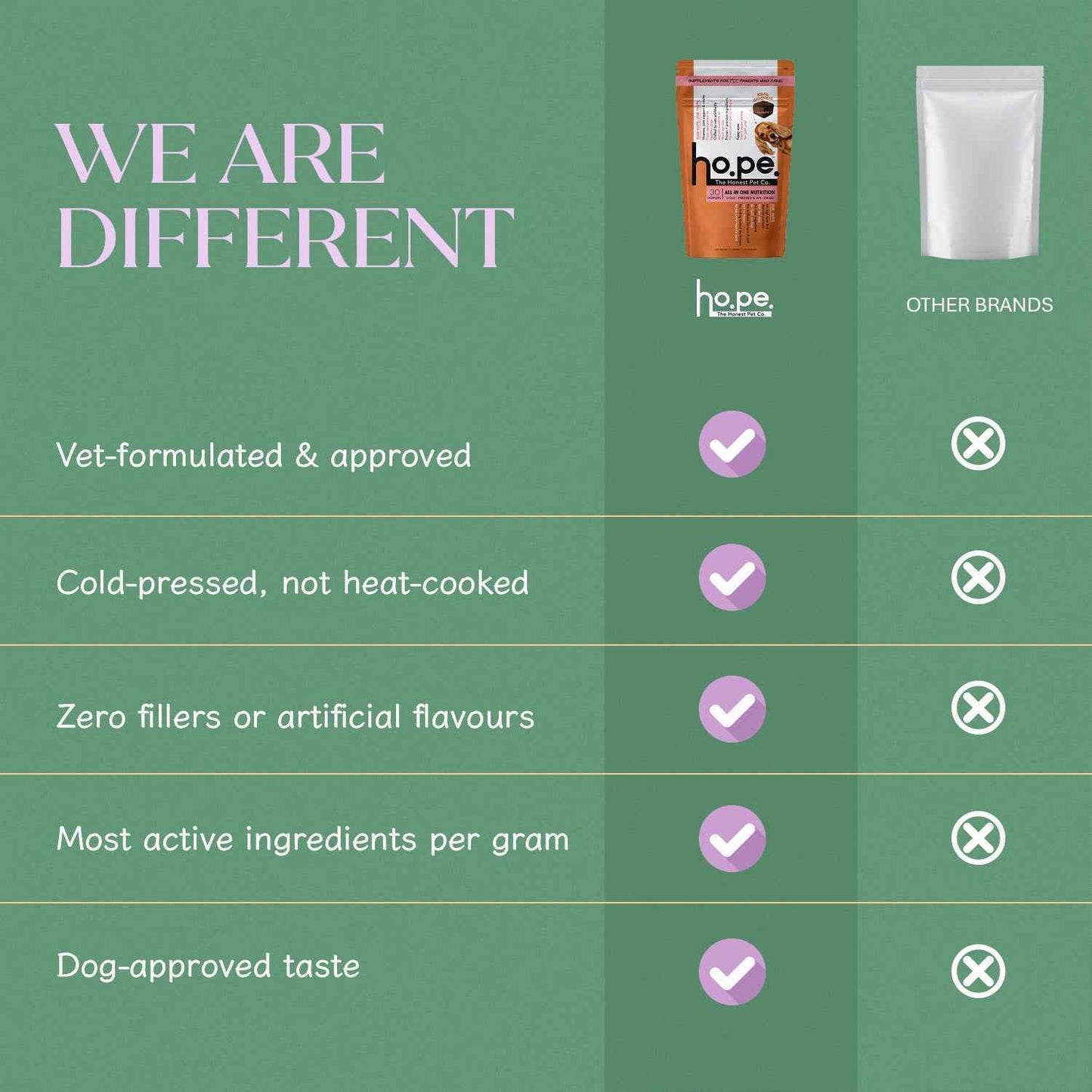 Skin + Coat Chicken Hoplet™ for Dogs | Shine & Itch Chew (90 Hoplets)