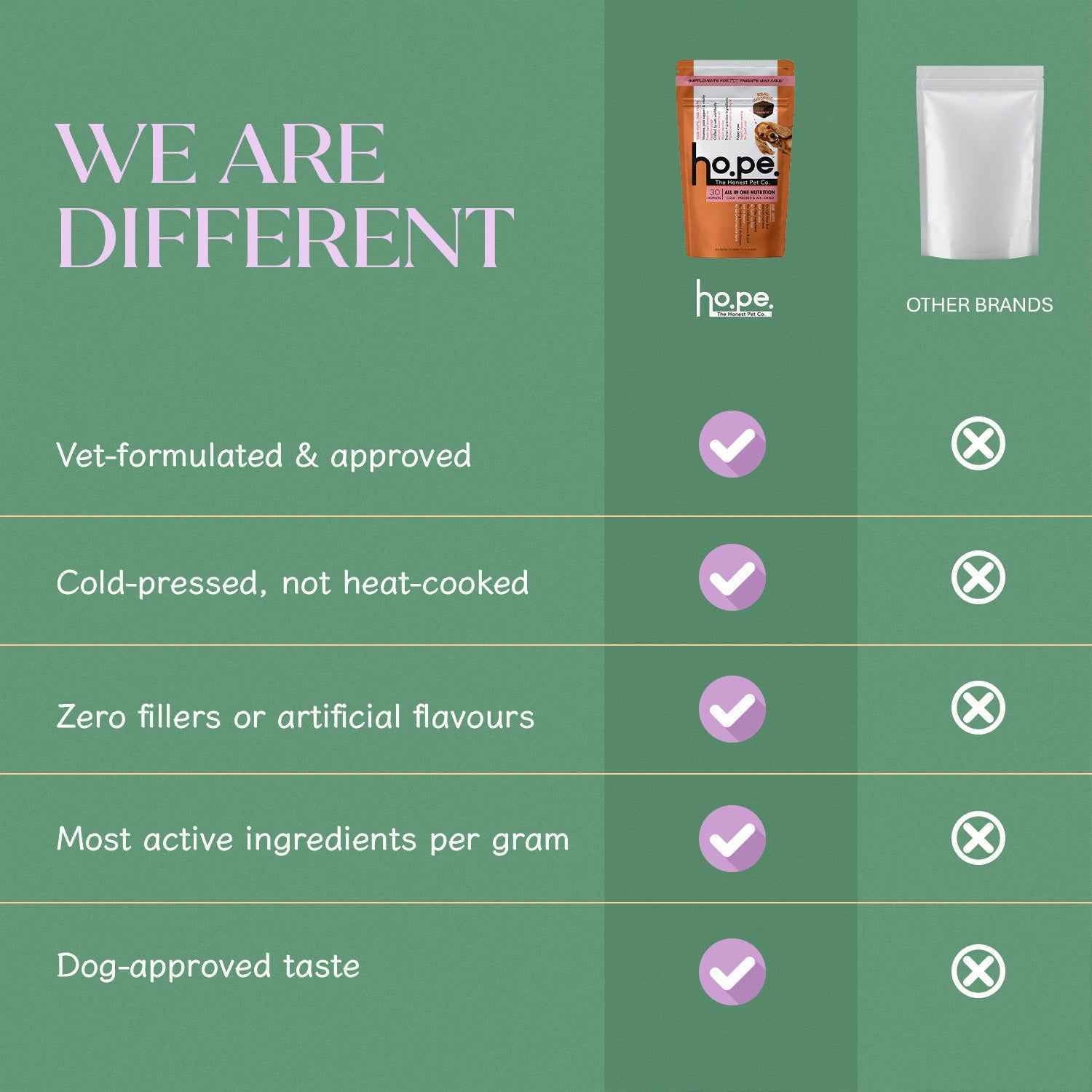 Skin + Coat Chicken Hoplet™ for Dogs | Shine & Itch Chew (90 Hoplets)