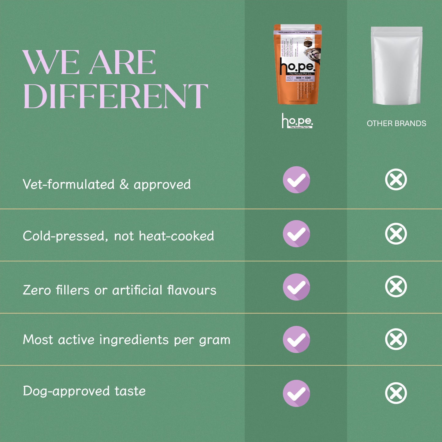 Skin + Coat Chicken Hoplet™ for Dogs | Shine & Itch Chew