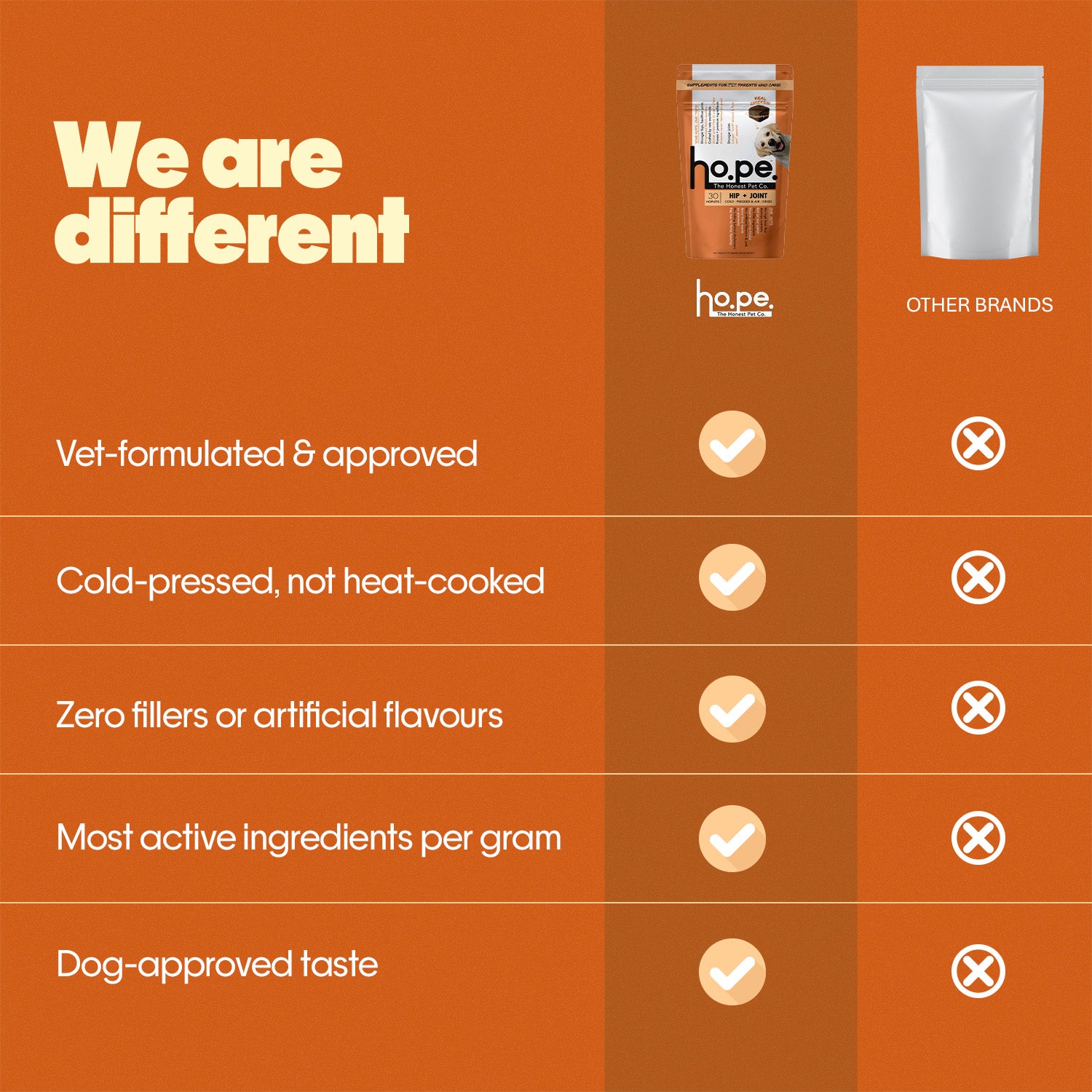 Hip + Joint Chicken Hoplet™ for Dogs | Mobility Chew 90 Hoplets