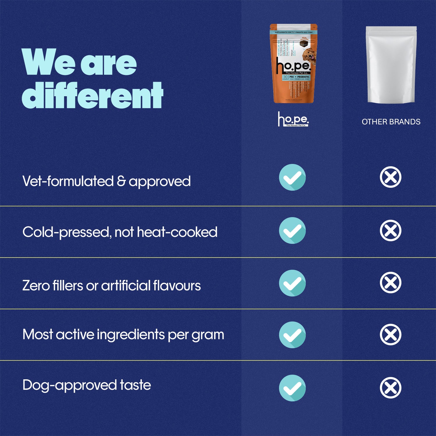 Pre+Probiotic Vegan Hoplet™ | Paw Licking & Scratching Relief | Gut Health 60 Hoplets